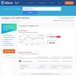 Clockparts.com Traffic, Demographics and Competitors - Alexa