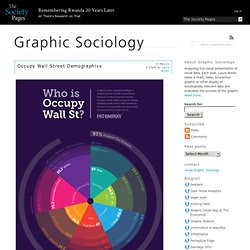 Occupy Wall Street Demographics » Graphic Sociology