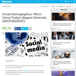 Social Demographics: Who's Using Today's Biggest Networks [INFOGRAPHIC]