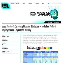 2011 Facebook Demographics and Statistics – Including Federal Employees and Gays in the Military