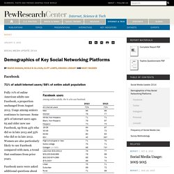 Demographics of Key Social Networking Platforms
