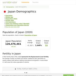Japan Demographics 2020 (Population, Age, Sex, Trends) - Worldometer