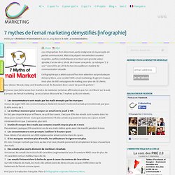 7 mythes de l'email marketing démystifiés [infographie]
