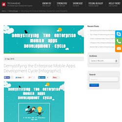 Demystifying the Enterprise Mobile Apps Development Cycle [Infographic]