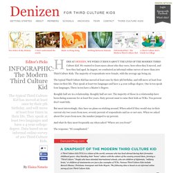 Denizen - » INFOGRAPHIC: The Modern Third Culture Kid