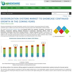 Deodorization Systems Market by Edible Oil, Refining Method, and Region - 2023