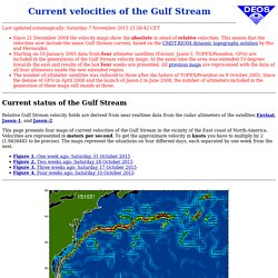 DEOS: Current velocities of the Gulf Stream