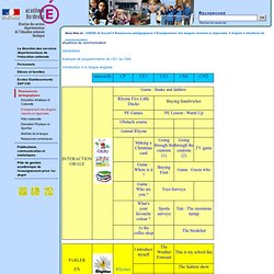 DSDEN 24 Direction des services départementaux de l'éducation nationale de la Dordogne: situations de communication