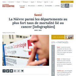 La Nièvre parmi les départements au plus fort taux de mortalité lié au cancer [infographies]