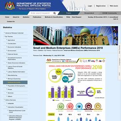 Department of Statistics Malaysia Official Portal
