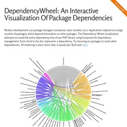 DependencyWheel: An Interactive Visualization Of Package Dependencies