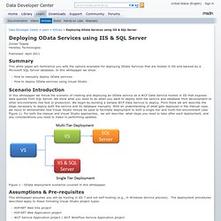 Deploying OData Services using IIS & SQL Server