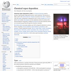 Chemical vapor deposition