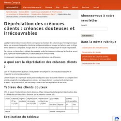 Dépréciation des créances clients : créances douteuses et irrécouvrables