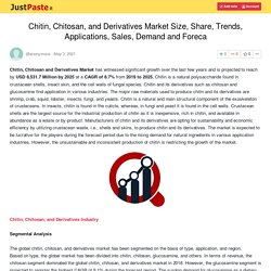 Chitin, Chitosan, and Derivatives Market Size, Share, Trends, Applications, Sales, Demand and Foreca