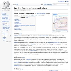Red Hat Enterprise Linux derivatives