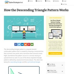 Descending Triangle Pattern - Option Strategies Insider