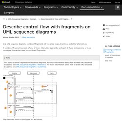 Describing Control Flow with Fragments in UML Sequence Diagrams