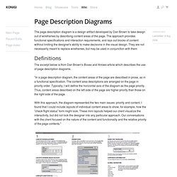 Page Description Diagrams