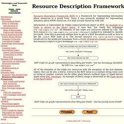 Resource Description Framework - Introduction to ontologies and semantic web - tutorial