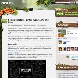 Design Charts for Better Typography and Color - Noupe Design Blog