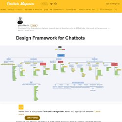 Design Framework for Chatbots – Chatbots Magazine