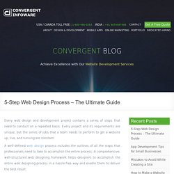 5-Step Web Design Process – The Ultimate Guide