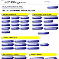 Design & Technology Resources