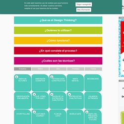 Design Thinking en Español