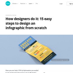 How designers do it: 15 easy steps to design an infographic from scratch – Learn