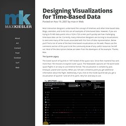 Designing Visualizations for Time-Based Data - Max Kiesler – Des