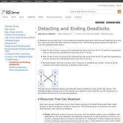 Detecting and Ending Deadlocks