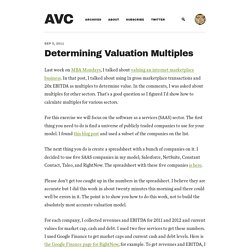 Determining Valuation Multiples