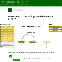 A roadmap to becoming a web developer in 2017 – freeCodeCamp