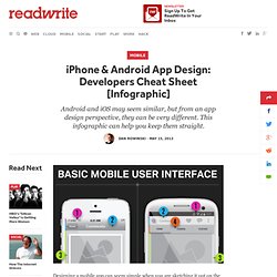 iPhone & Android App Design: Developers Cheat Sheet [Infographic]