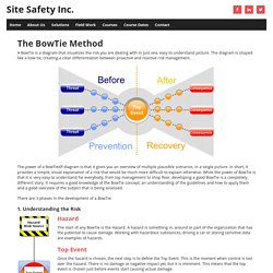 Development of a The BowTie Method: Site Safety