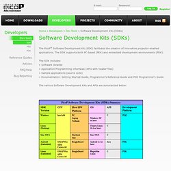 Software Development Kits (SDKs)