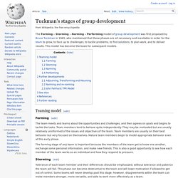 Tuckman's stages of group development