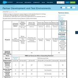 Partner Development and Test Environments