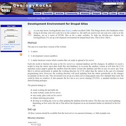 Development Environment for Drupal Sites
