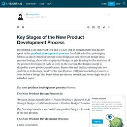 Key Stages of the New Product Development Process