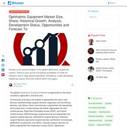 Ophthalmic Equipment Market Size, Share, Historical Growth, Analysis, Development Status, Opportunities and Forecast To