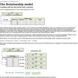 Rails Development Process Part 13 Following users