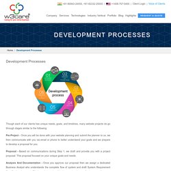 W3care Web Mobile app Development Process
