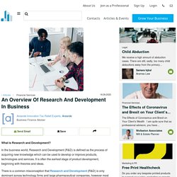 An Overview Of Research And Development In Business