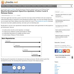 Mozilla Development Specifics Updated, Firefox 5 and 6 Release Dates