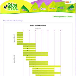 Developmental Charts - Dino Cave Kids LLC