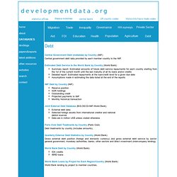 developmentdata.org