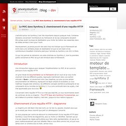 anonymation – blog – développement et architecture web