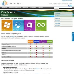 DevForce provides the model for your MVVM implementation